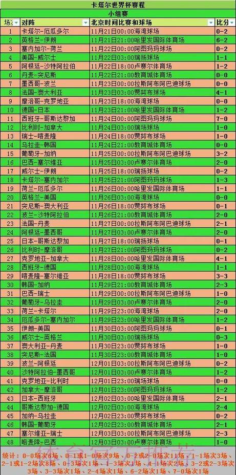深度剖析世界杯赛事比分与数据统计全攻略