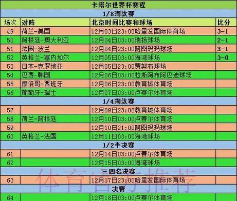 深度剖析世界杯赛事比分与数据统计全攻略