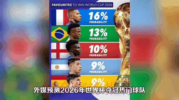 2026世界杯夺冠赔率实时动态追踪 2026世界杯夺冠赔率实时动态追踪