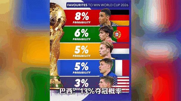 2026世界杯夺冠赔率实时动态追踪 2026世界杯夺冠赔率实时动态追踪
