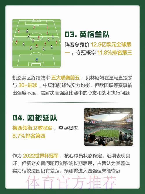 2026世界杯权威预测与精选推荐 2026世界杯权威预测与精选推荐
