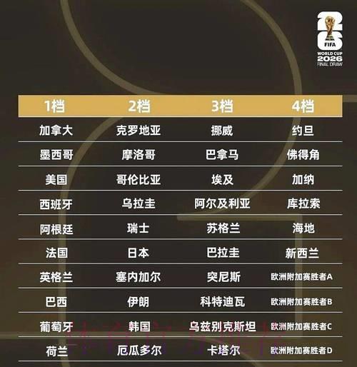 2026世界杯竞猜最受追捧的稳定热门选择 2026世界杯竞猜最受追捧的稳定热门选择