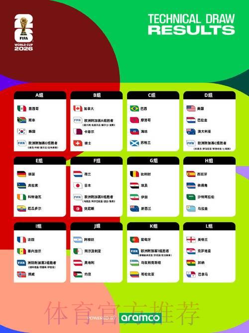 2026世界杯竞猜最受追捧的稳定热门选择 2026世界杯竞猜最受追捧的稳定热门选择