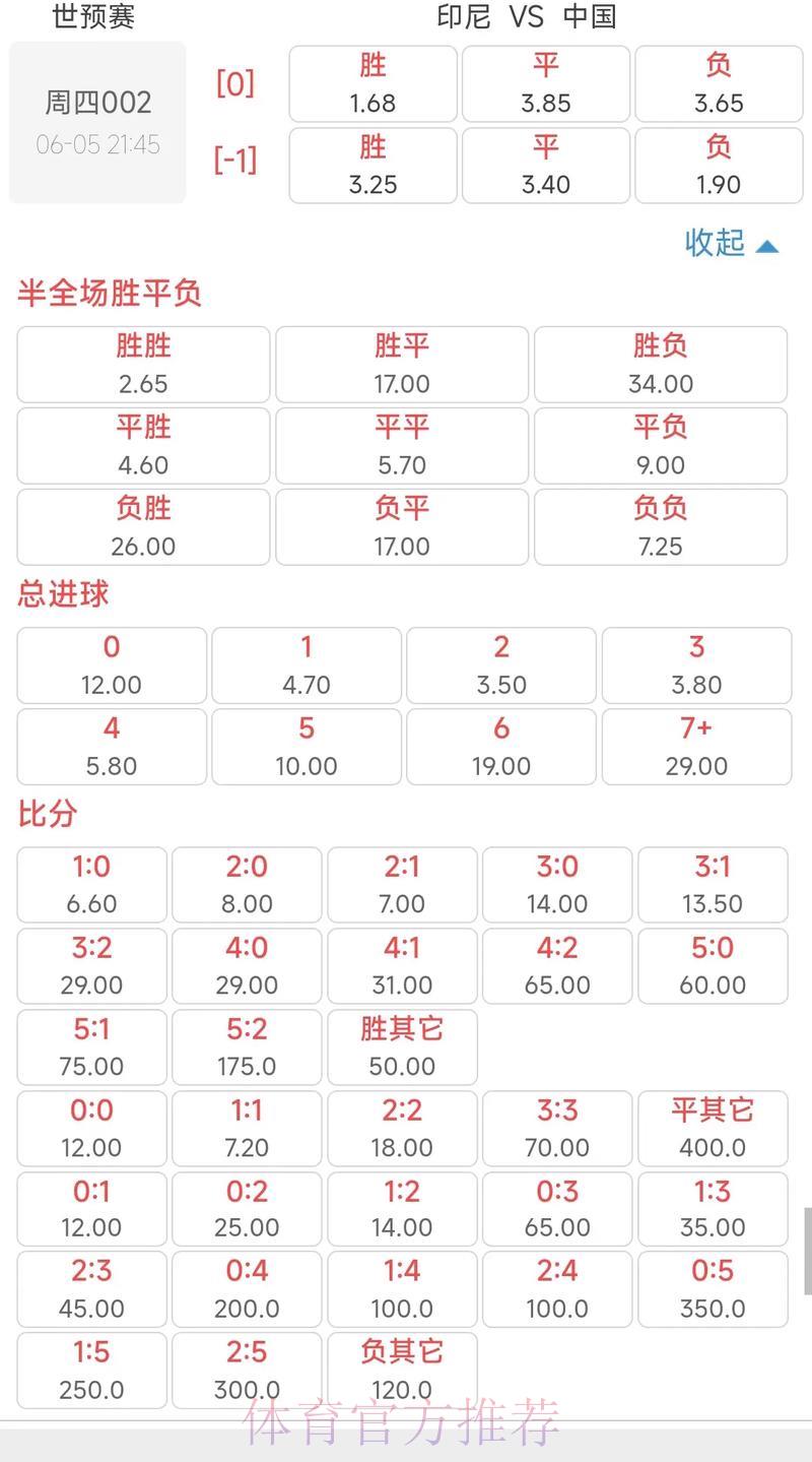 2026世界杯竞猜指南:最新赔率分析与投注前瞻 2026世界杯竞猜指南:最新赔率分析与投注前瞻