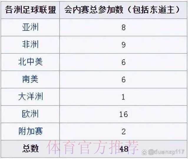 如何借助2026世界杯博彩行情把握重大投资机遇