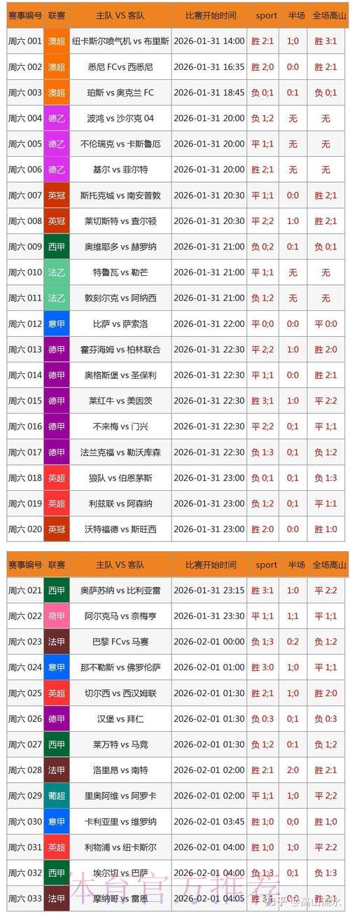 如何借助2026世界杯博彩行情把握重大投资机遇